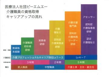 医療法人社団 ピーエムエー|介護老人保健施設　ソフィア横浜