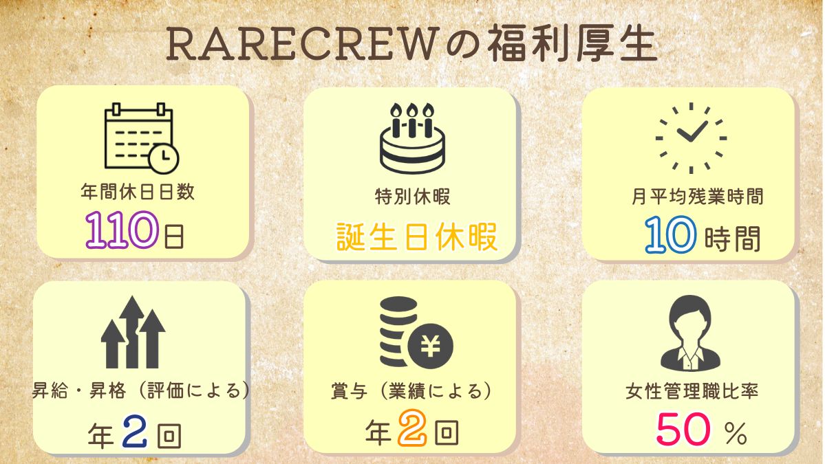 株式会社RARECREW|未経験歓迎！いきいきらいふSPA荒川店