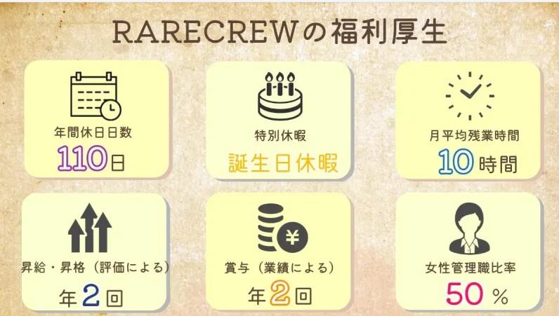 株式会社RARECREW|いきいきらいふ　ＳＰＡ　西新井店