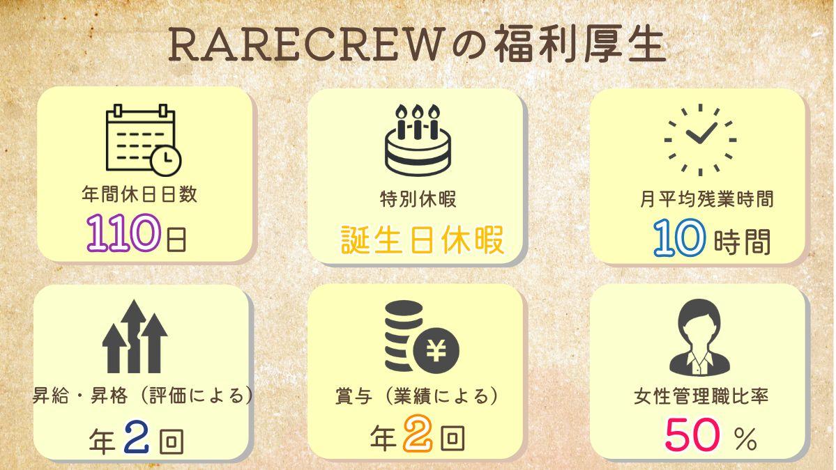 株式会社RARECREW|いきいきらいふ居宅介護支援センター