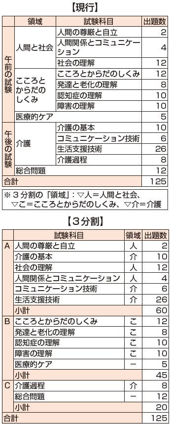 介護福祉士のパート合格