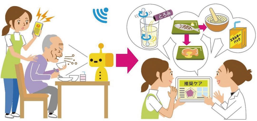新しい重点分野「食事・栄養管理支援」のイメージ