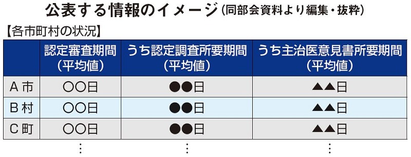 公表する情報のイメージ