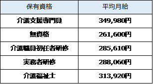 ケアマネジャー 介護支援専門員 とは 仕事内容や役割 給料情報などを解説 介護求人ナビ